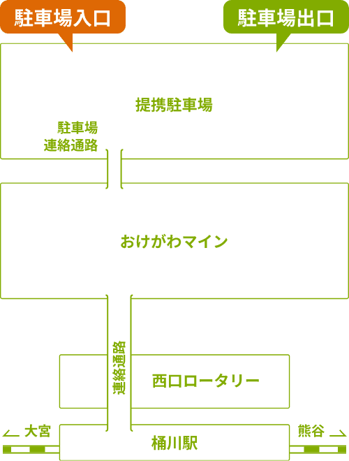 おけがわマイン駐車場の案内図