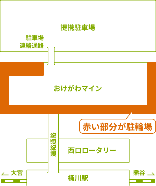 おけがわマイン駐輪場の案内図